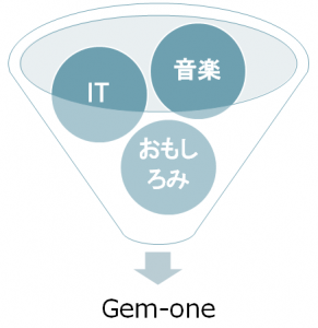 ＩＴ、音楽、面白み